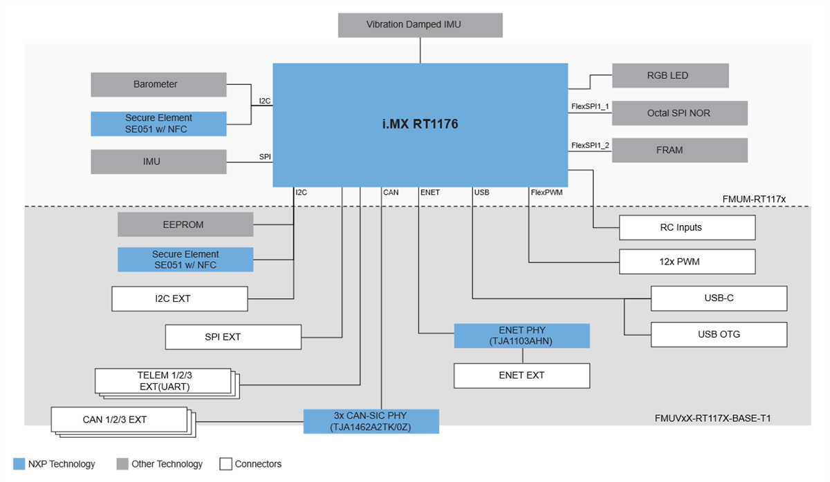 Block Diagram - NXP Semiconductors MR-VMU-RT1176 Vehicle Management Unit