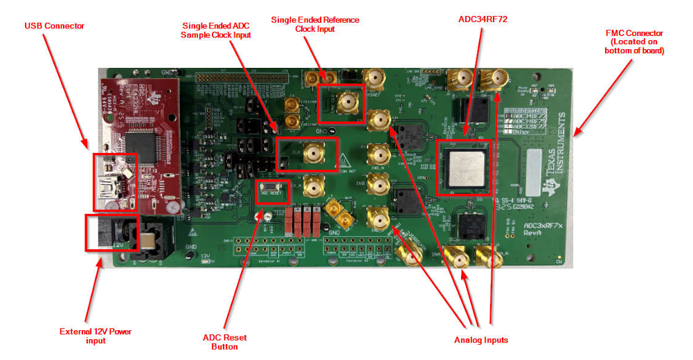 Infographic - Texas Instruments ADC34RF72EVM Evaluation Module