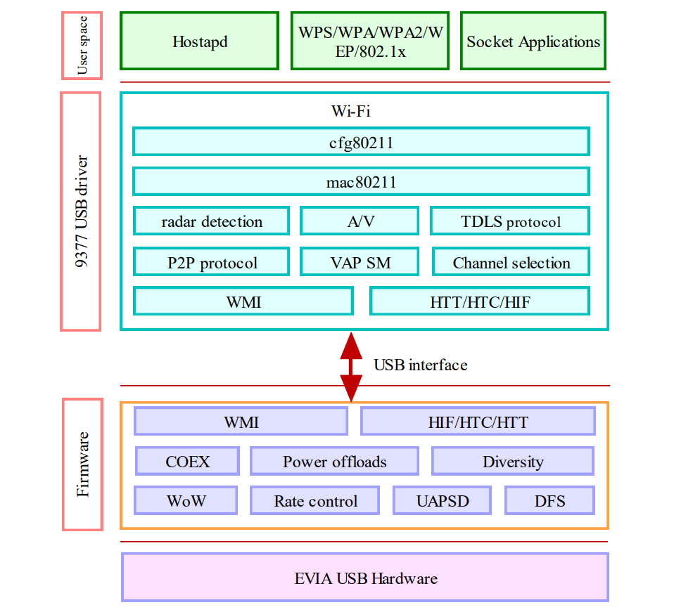 Application Circuit Diagram - iVativ EVIA M.2 USB 1630 PCIe Card