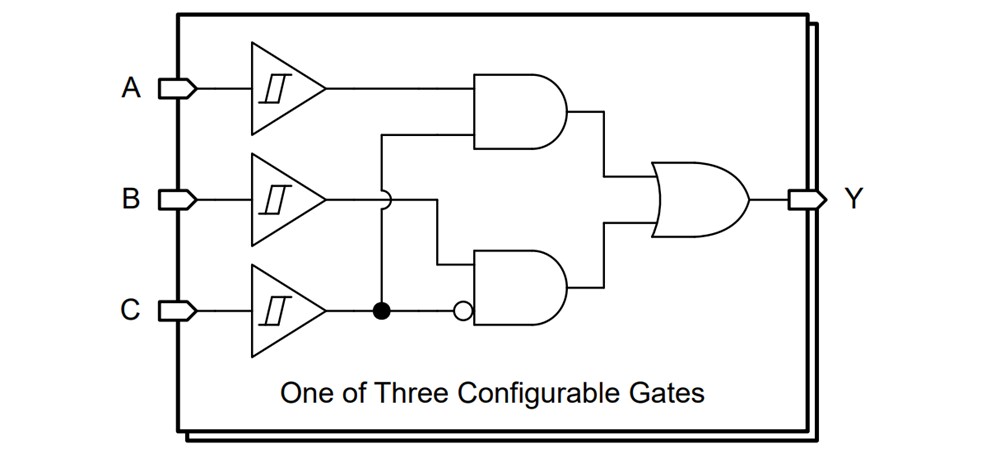 Location Circuit - Texas Instruments SN74AC3G98/SN74AC3G98-Q1 Gates