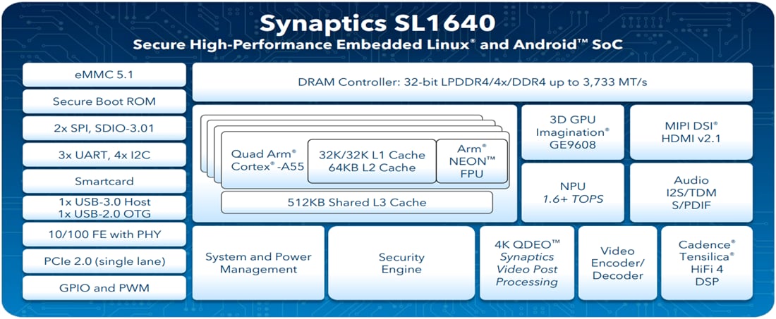 Block Diagram - Synaptics SL1640 Embedded IoT Processor