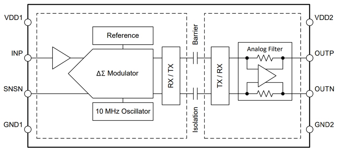 Block Diagram - Texas Instruments AMC0x30D/AMC0x30D-Q1 Precision Isolated Amplifiers