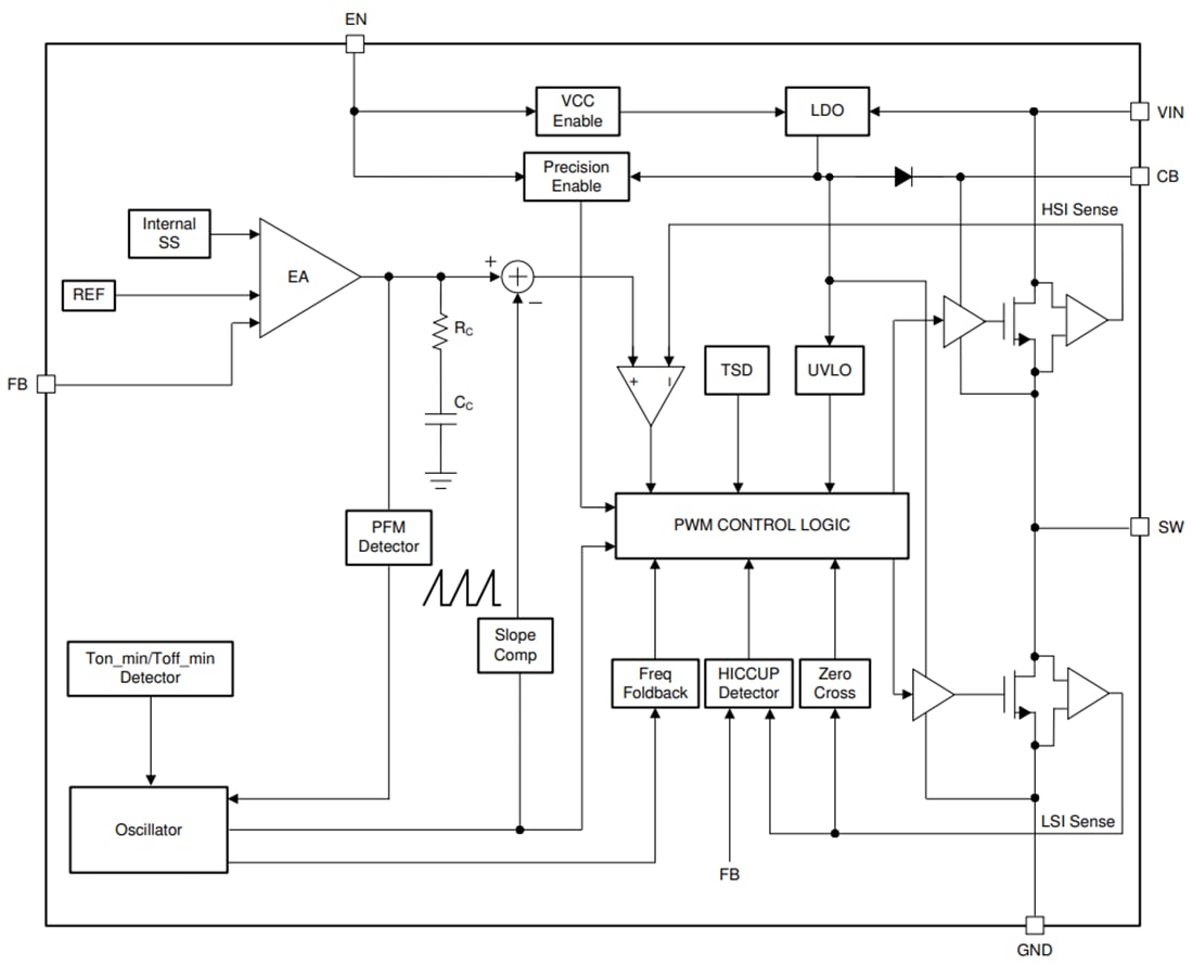 Block Diagram - Texas Instruments LMR516x5 Synchronous Buck Converters