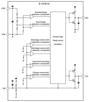 Block Diagram - ABLIC S-19161A/S-19161B Battery Protection ICs