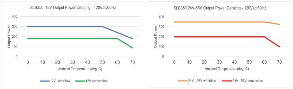 Performance Graph - Advanced Energy / SL Power SLB350 Power Supplies