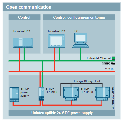 Application Circuit Diagram - Siemens SITOP UPS1600 DC UPS Modules