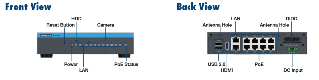 Block Diagram - Advantech MIC-717-OX AI NVR Solution with NVIDIA Metropolis