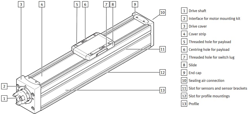 Mechanical Drawing - Festo ELGC Axis Units