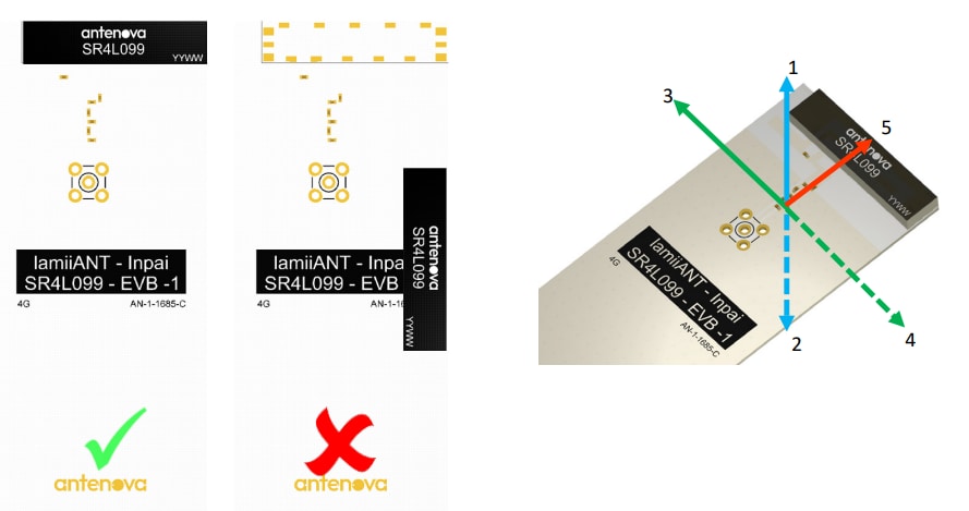 Infographic - Antenova SR4L099 Reference Board