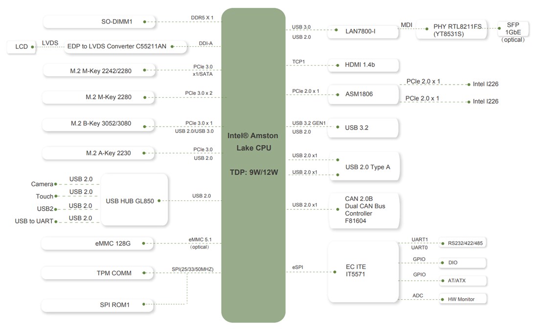 Block Diagram - IEI Technology SHIELD-215 Industrial Panel PCs