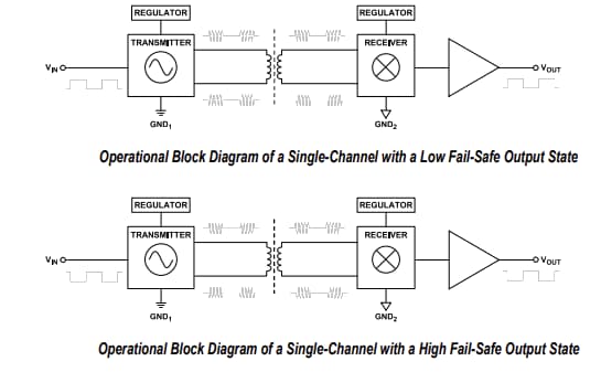 Block Diagram - Analog Devices Inc. ADuM36xN 6-Channel Digital Isolators