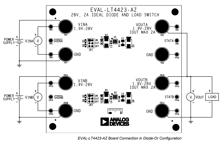Analog Devices Inc. EVAL-LT4423-AZ Evaluation Board