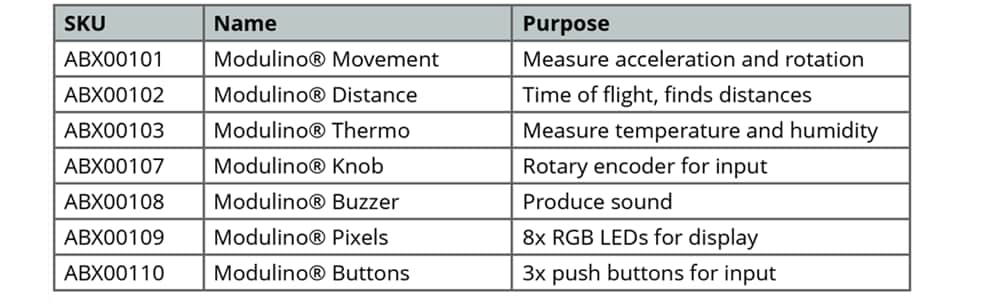 Chart - Arduino Modulino® Family