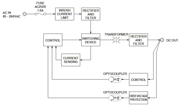 Block Diagram - Cosel TECS/TEPS10 & TECS/TEPS20 AC-DC Power Supplies