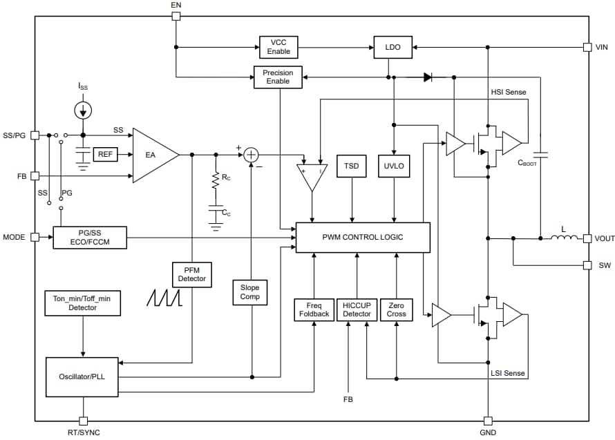 Block Diagram - Texas Instruments TPSM84338 Synchronous Buck Power Module