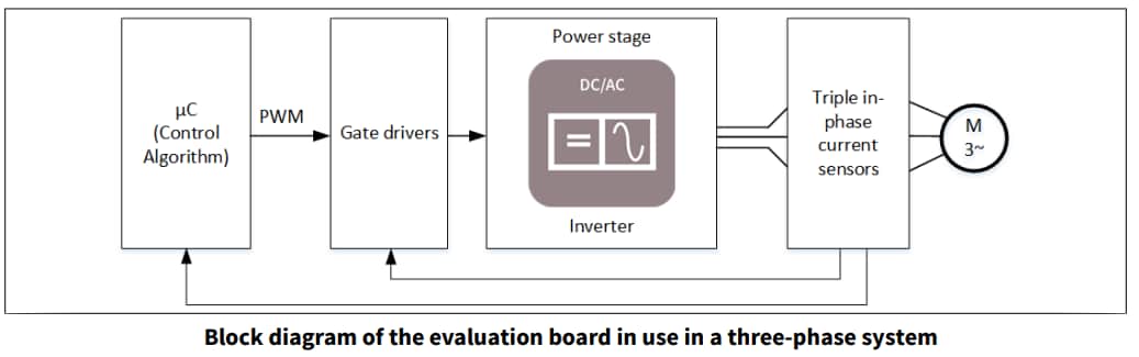Block Diagram - Infineon Technologies TLE4973 EVAL INLAY Board