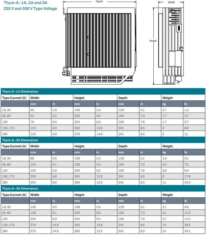 Chart - Advanced Energy Thyro-A+ Power Controllers
