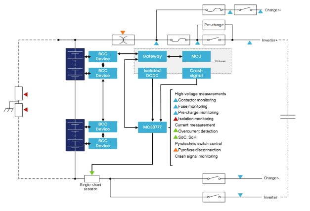 Application Circuit Diagram - NXP Semiconductors MC3377x Battery Junction Box Controller ICs