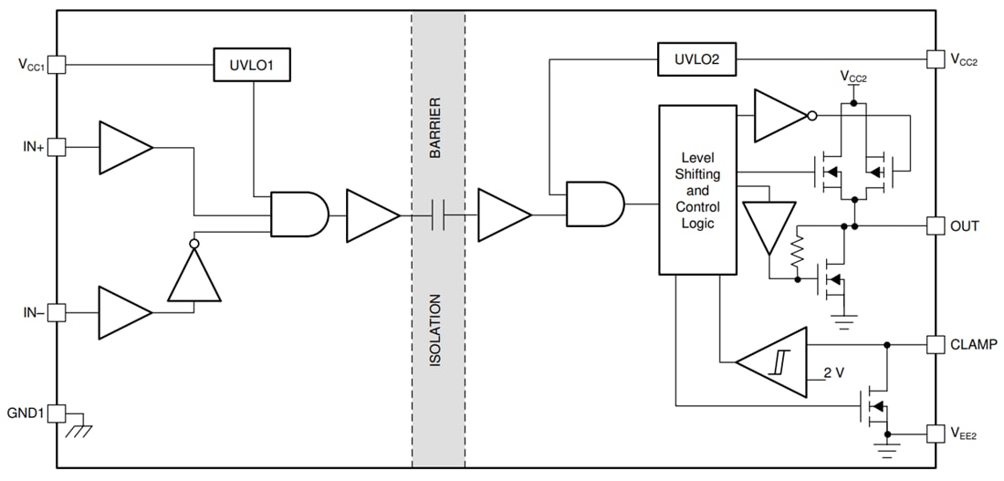 Block Diagram - Texas Instruments UCC5350L-Q1 Single-Channel Isolated Gate Driver