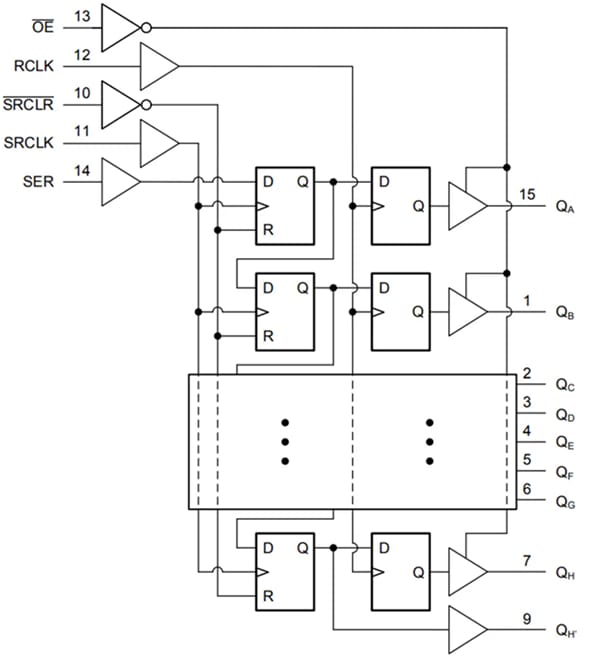 Block Diagram - Texas Instruments SN74ACT595/SN74ACT595-Q1 SIPO Shift Registers