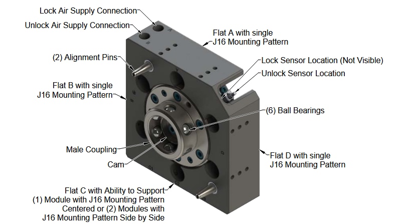 Block Diagram - ATI Industrial Automation QC-46 Robotic Tool Changers