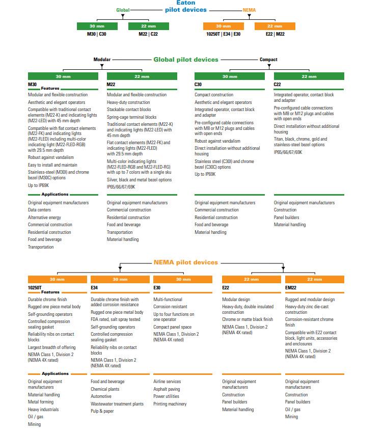 Chart - Eaton Electrical 10250T 30.5mm Heavy-Duty Pushbuttons