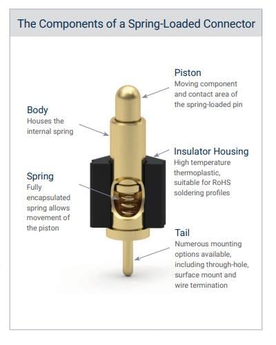 Block Diagram - Mill-Max 1-Row Maxnetic® Spring-Loaded & Target Connectors