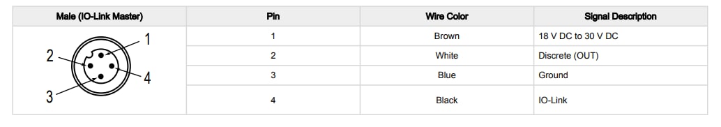 Location Circuit - Banner Engineering S15S Temperature & Humidity Sensors