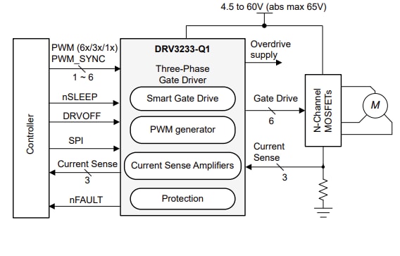 Schematic - Texas Instruments DRV3233-Q1 Smart Gate Driver