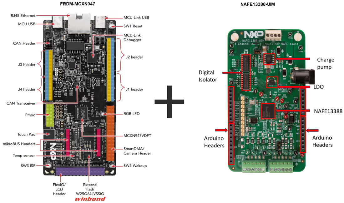 Chart - NXP Semiconductors Universal Sensing Module