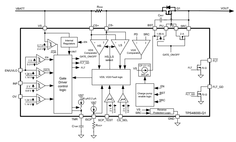Block Diagram - Texas Instruments TPS4800-Q1 High Side Driver
