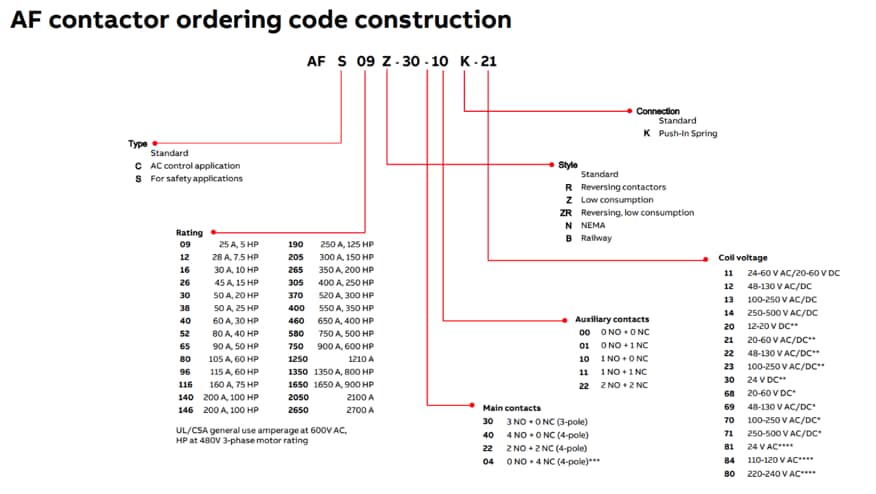 Chart - ABB AF Contactors