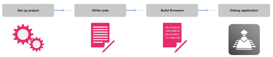 SEGGER Microcontroller Embedded Studio Arm®