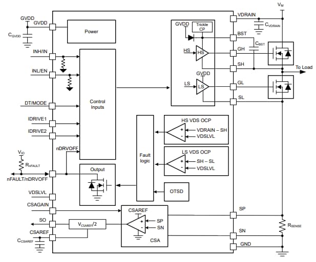Block Diagram - Texas Instruments DRV816x Half-Bridge Smart Gate Drivers