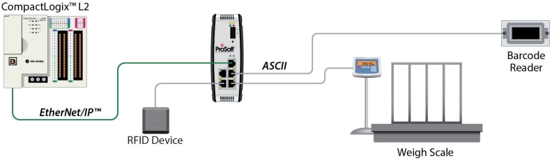 ProSoft Technology PLX3x Protocol Conversion Gateways