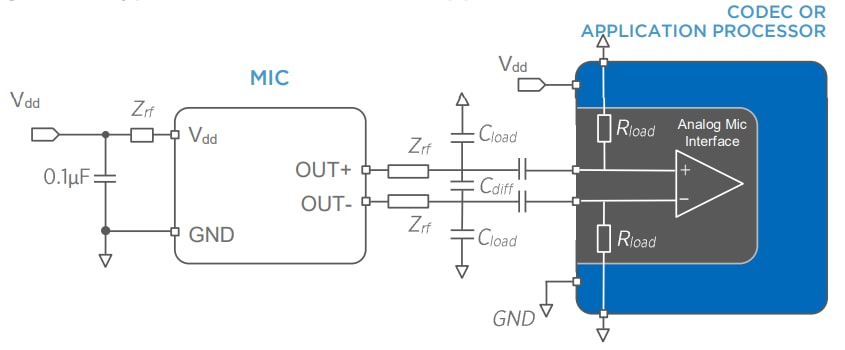 Application Circuit Diagram - Syntiant SPM0192LR5H-1 SiSonic™ MEMS Microphone