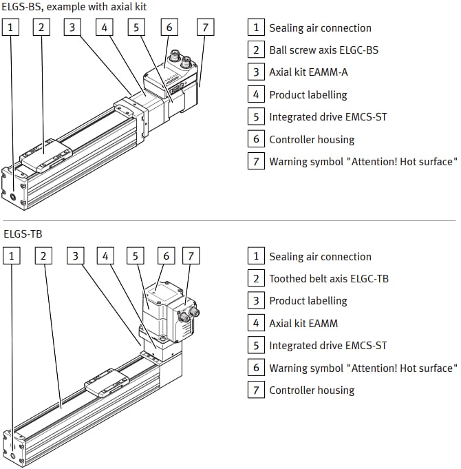Mechanical Drawing - Festo ELGS Axis Units