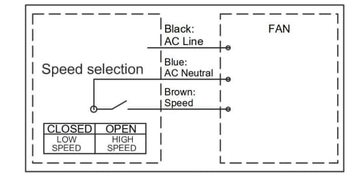 Block Diagram - Orion Fans OE25079 250mm x 78.5mm Dual-Speed EC Fans