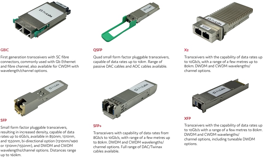 Infographic - Amphenol ProLabs Transceivers
