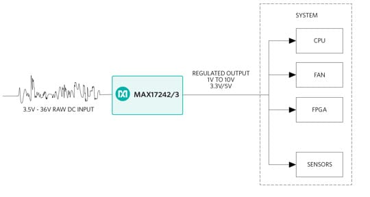 MAX17242/3 in a point-of-load application