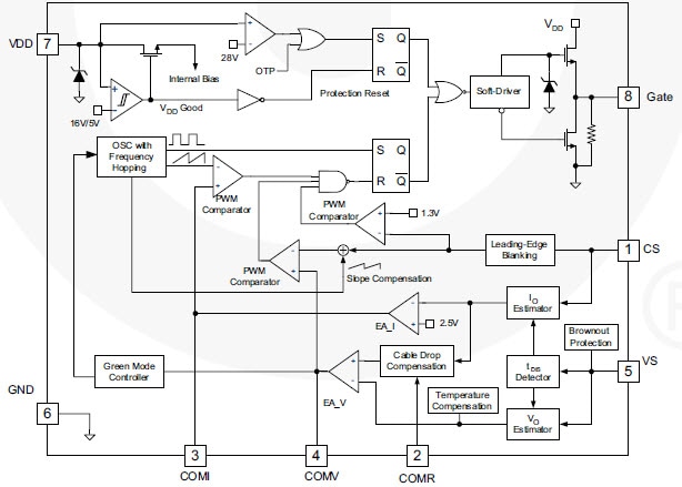 Block Diagram