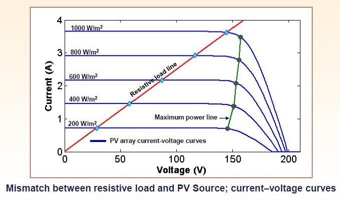 Sophisticated Front-End Management for Efficient Solar-Energy Capture Figure 2