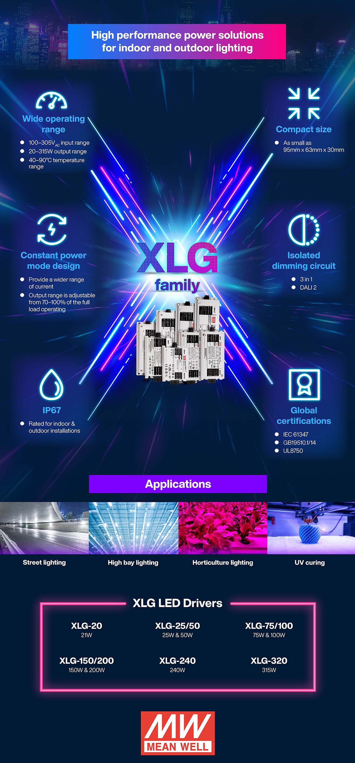 MEAN WELL XLG led drivers static Infographic