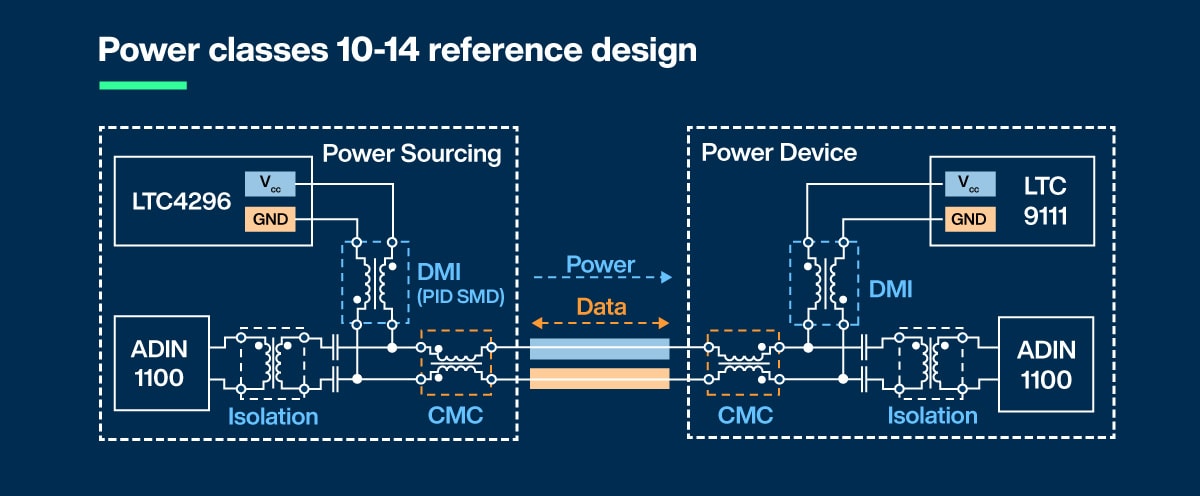 Power class 10-14 reference design